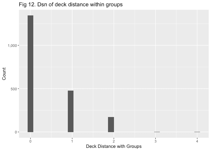 de-groups-1