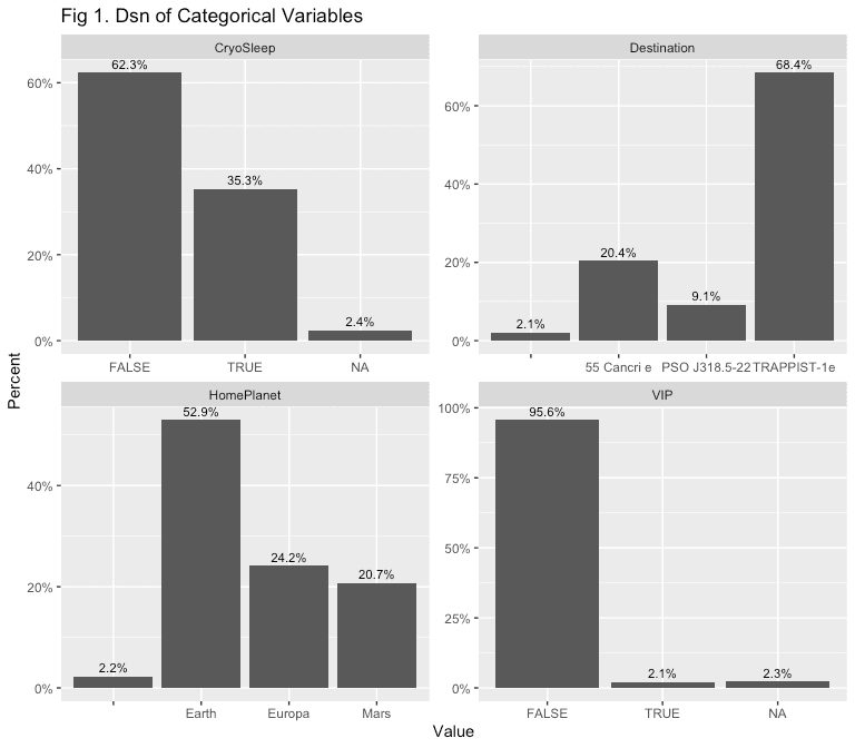 eda-cat-low-cardinality-1